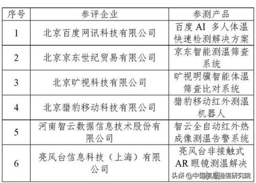 中國(guó)AI產(chǎn)業(yè)發(fā)展聯(lián)盟公布首輪AI人體測(cè)溫系統(tǒng)評(píng)測(cè)結(jié)果，推動(dòng)行業(yè)應(yīng)用系統(tǒng)集成服務(wù)邁向新臺(tái)階